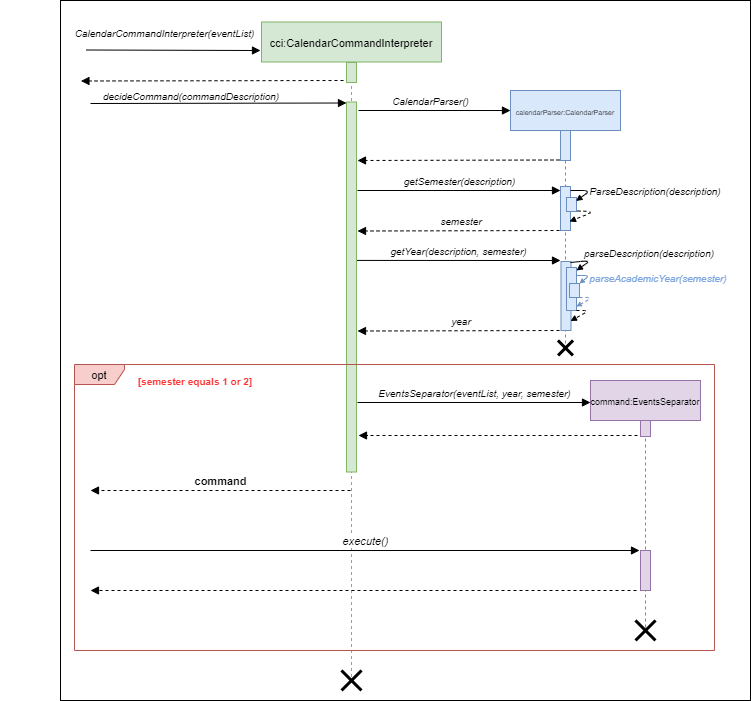 CalendarCommandInterpreter