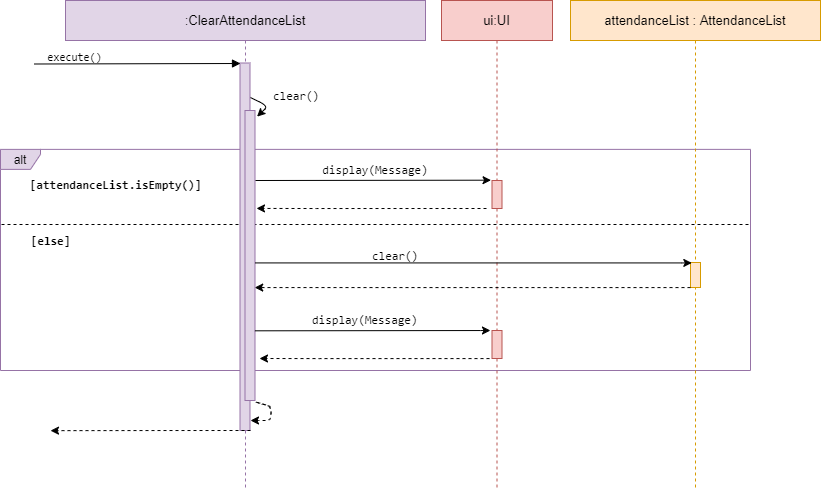 ClearAttendanceList