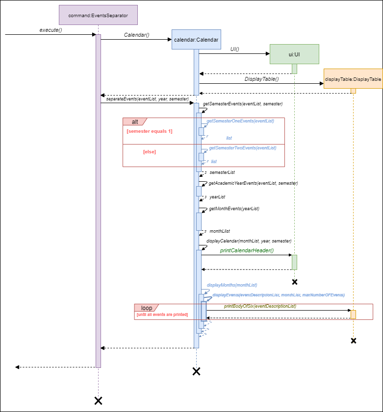 CalendarProgramFlow