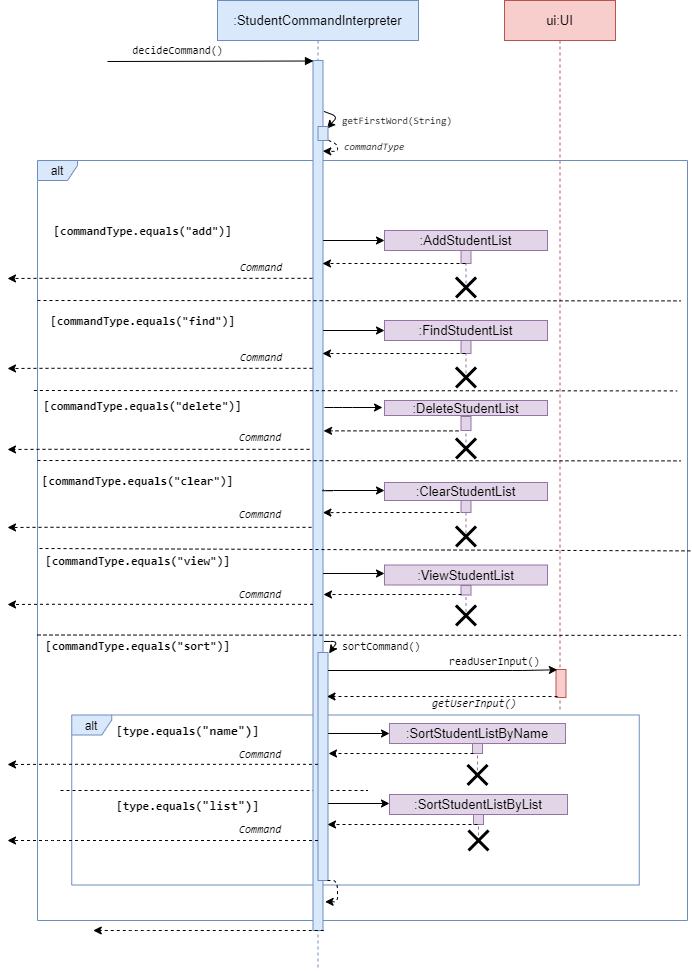 Sequence diagram