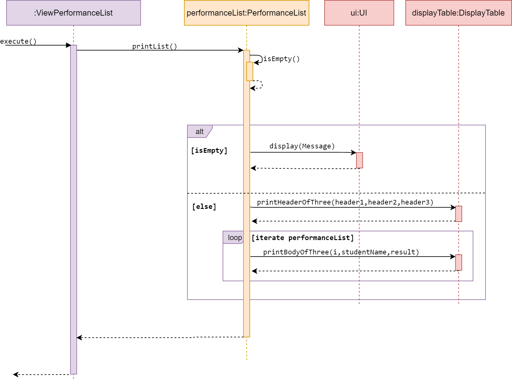 ViewPerformance